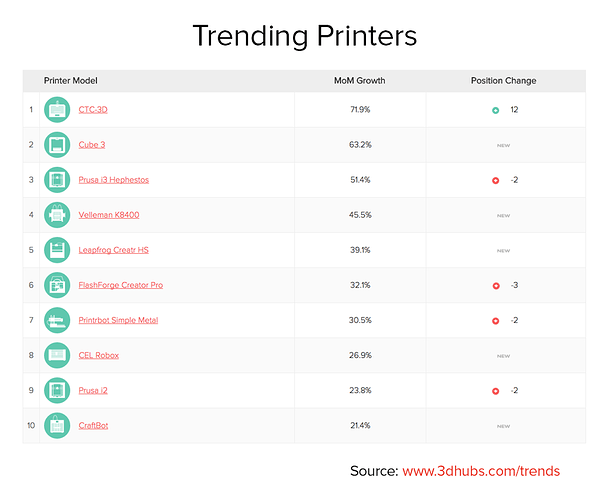Trending Printers May 2015_0.png