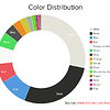 Color Distribution_3.png
